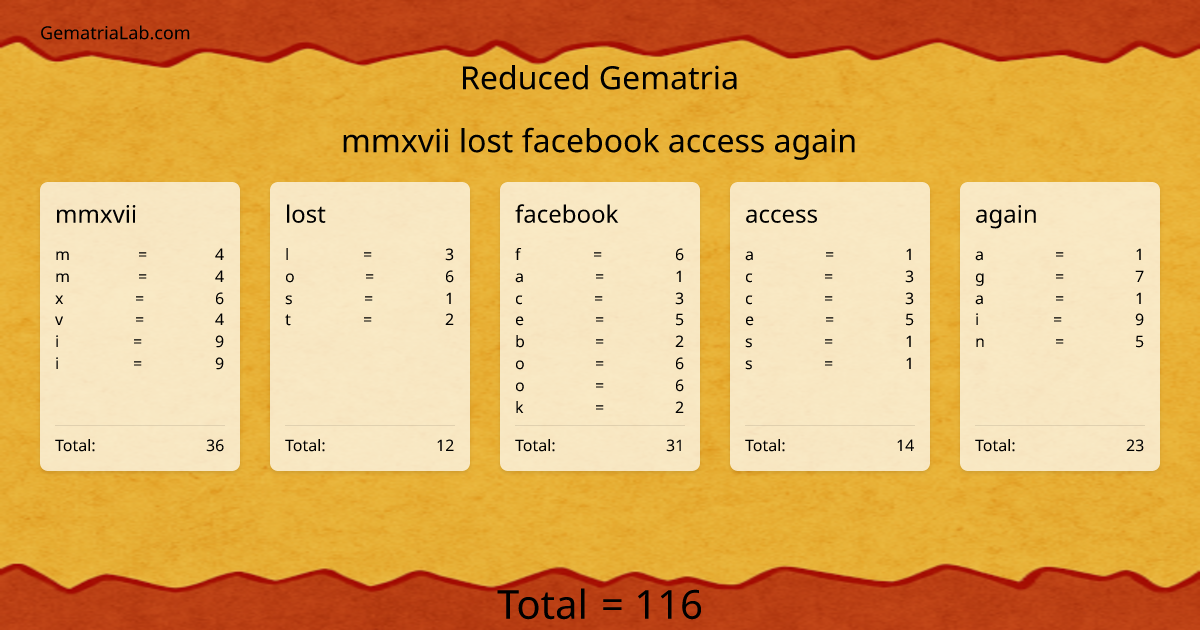 mmxvii lost facebook access again in reduced Gematria